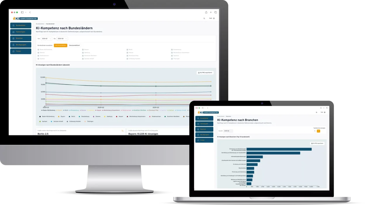 index KI Kompetenz Monitor Dashboards